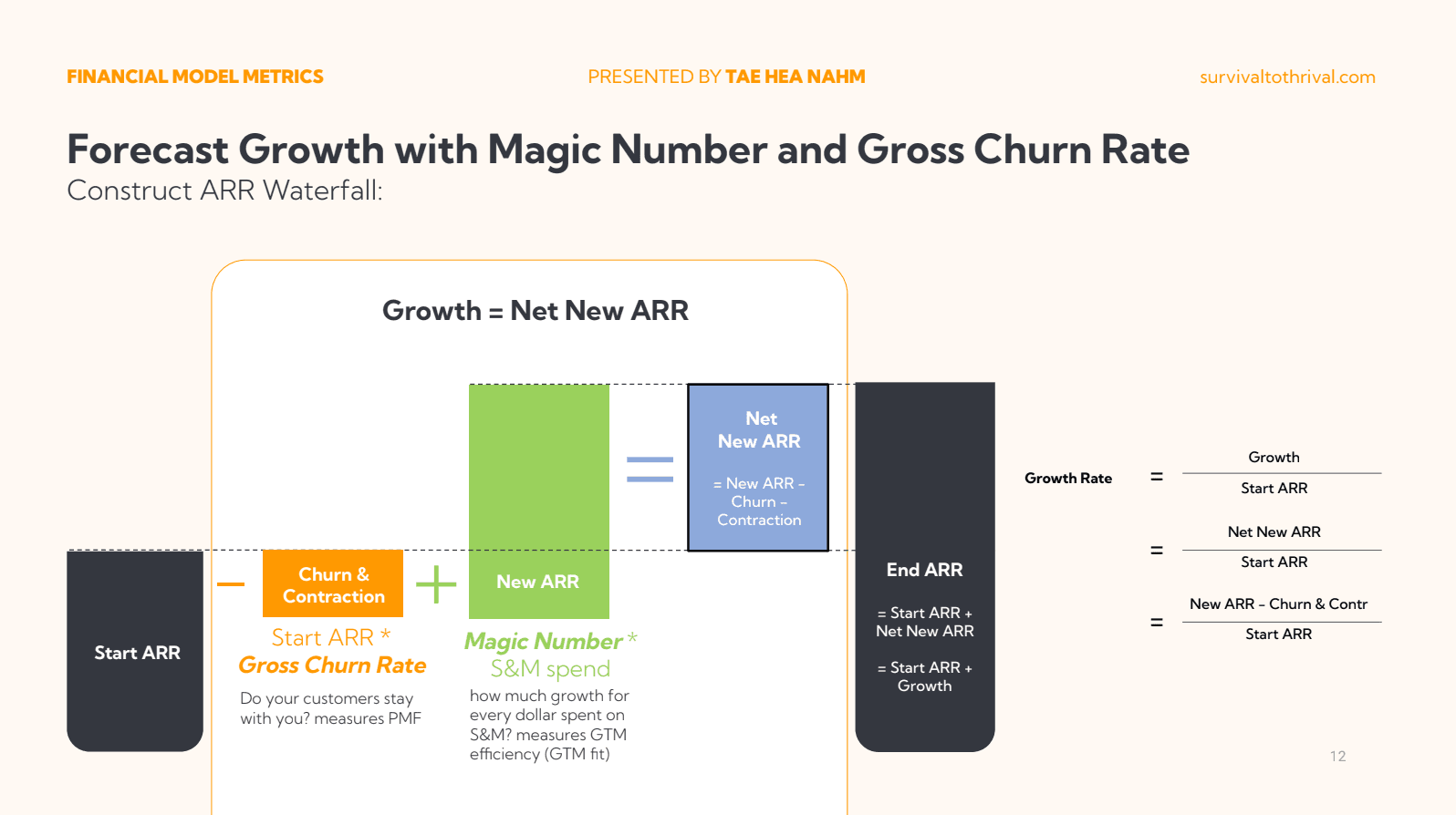 Unlock Growth Guide 4